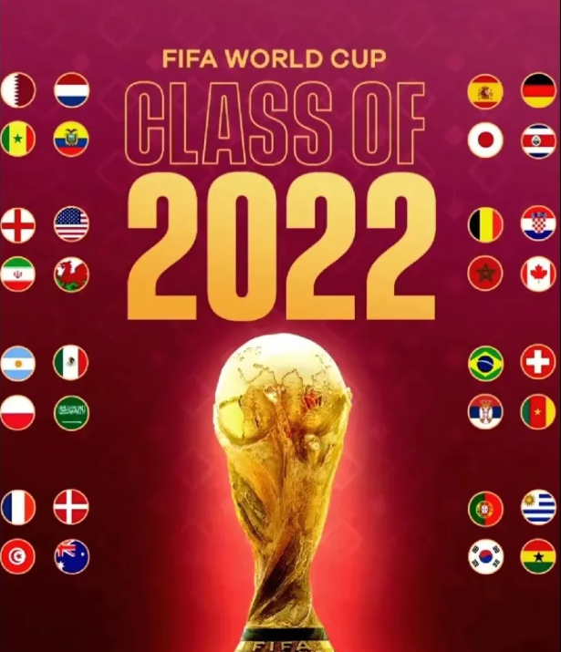 2022卡塔尔世界杯参赛国家汇总